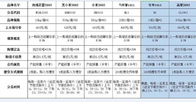 延川农特产品交易品种表格展示